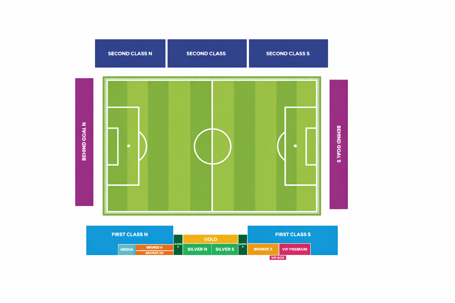 خريطة الملعب